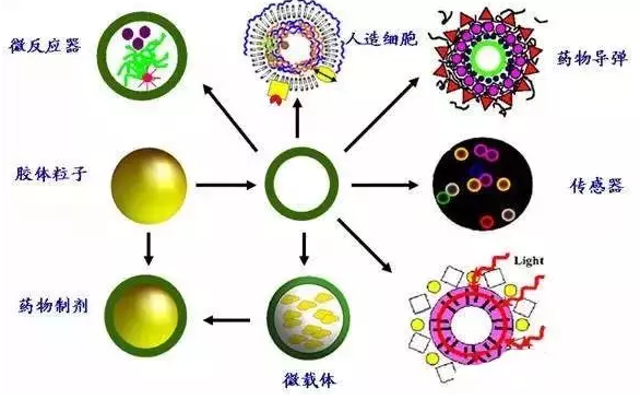 20大未来潜力新材料 12 自组装(自修复)材料