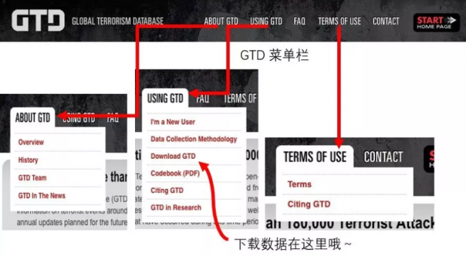 全球恐怖主义研究数据库