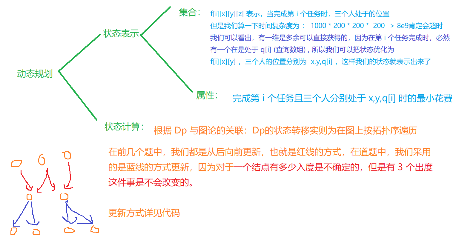 image-20220207165912410