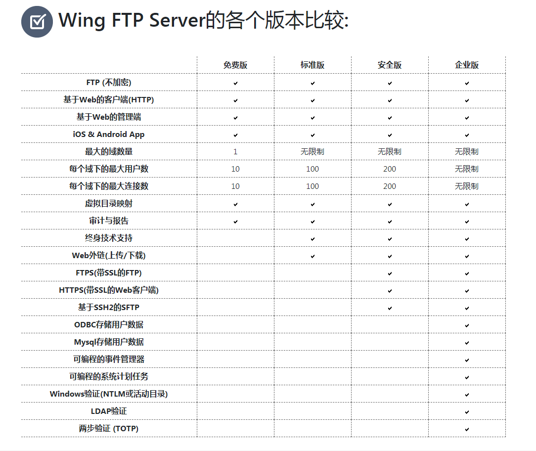 图片[2] - 跨平台FTP服务器软件Wing FTP Server v7.0.2企业版 - 小 C 网