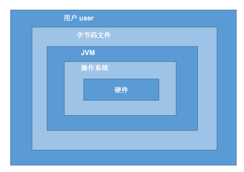 JVM