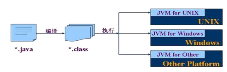 java编译执行简单流程