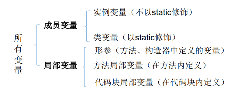变量分类