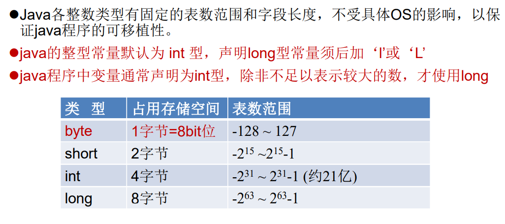 整数变量