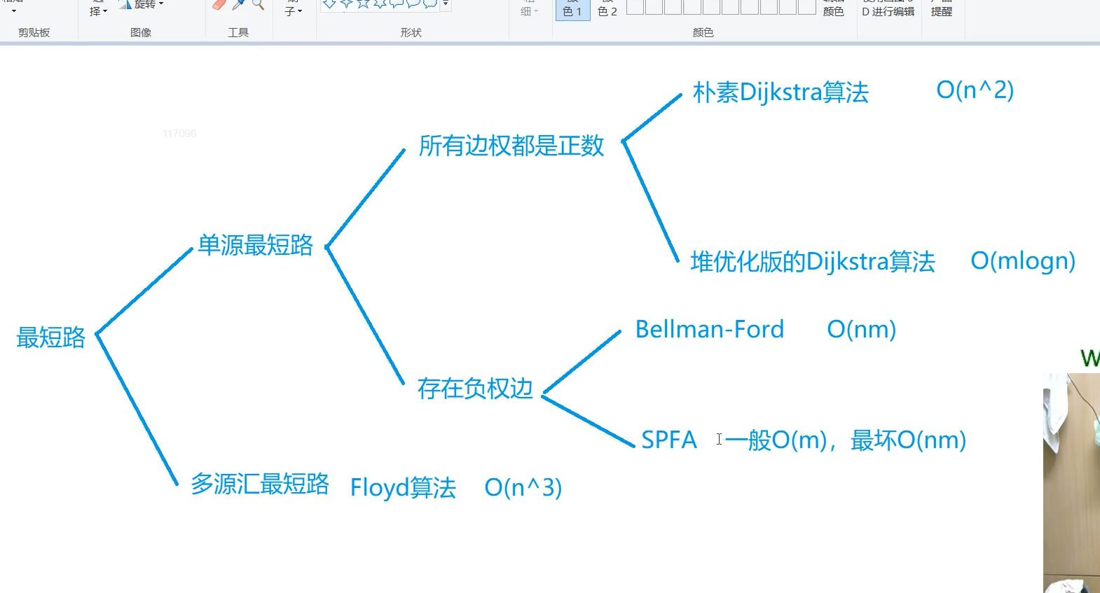 最短路总结（截自y总直播）