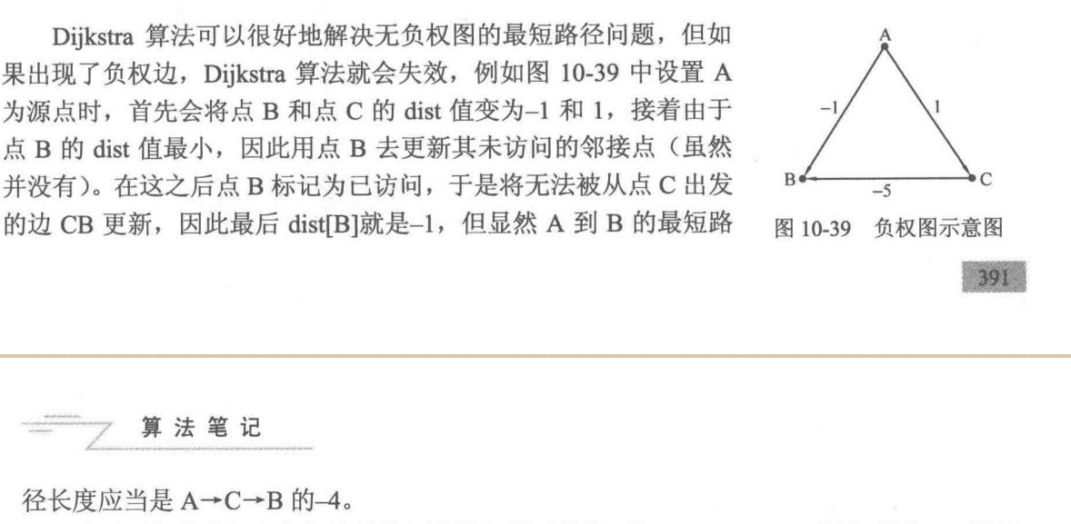 Dijkstra算法的弊端