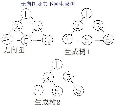 最小生成树