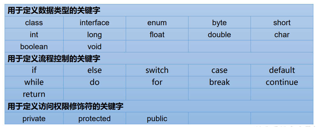 关键字