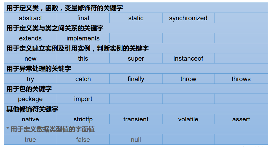 关键字