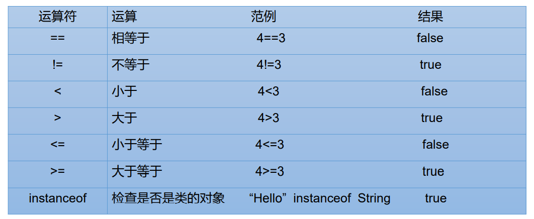 比较运算符