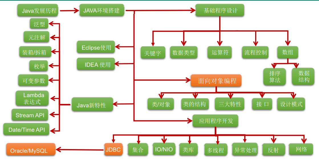Java基础知识图解