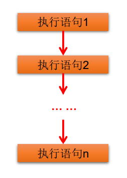 顺序结构