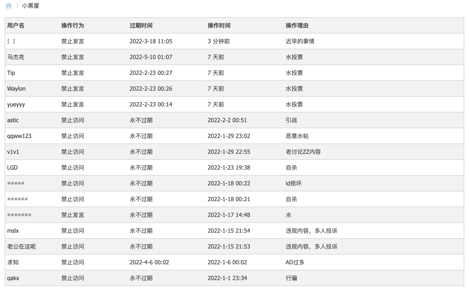 刚刚又双叒叕有人进小黑屋面壁了