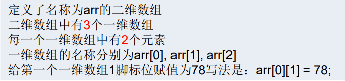 动态初始化格式1解读