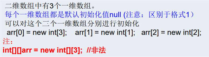 动态初始化格式2解读