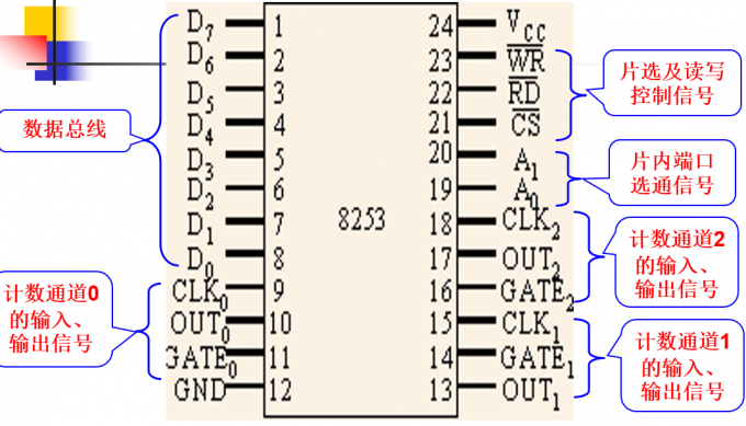 8255芯片引脚图图片
