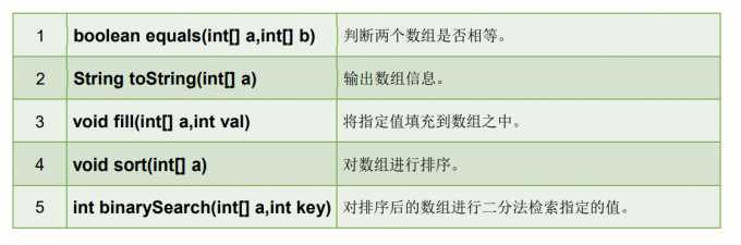 Arrays类常用方法