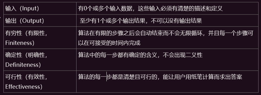 算法的五大特征