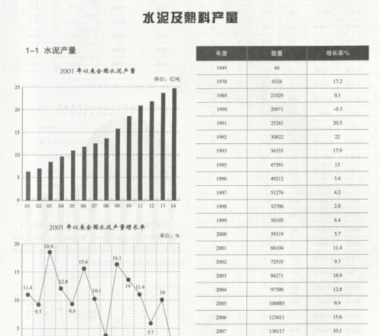 [300] 中国水泥年鉴(2001-2015年)插图1