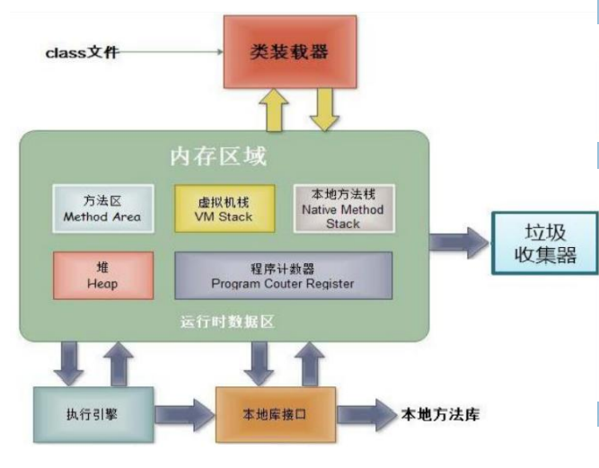 内存解析
