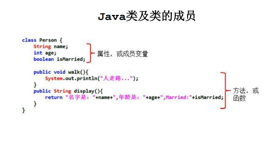 Java类及类的成员
