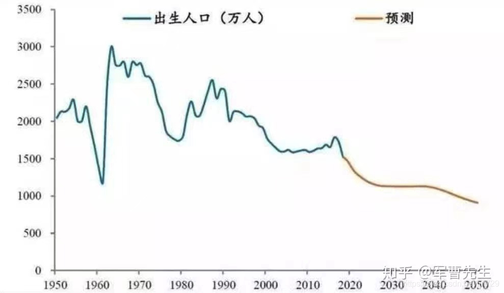 [翻译]  国务院：实施渐进式延迟法定退休年龄、延迟退休刻不容缓