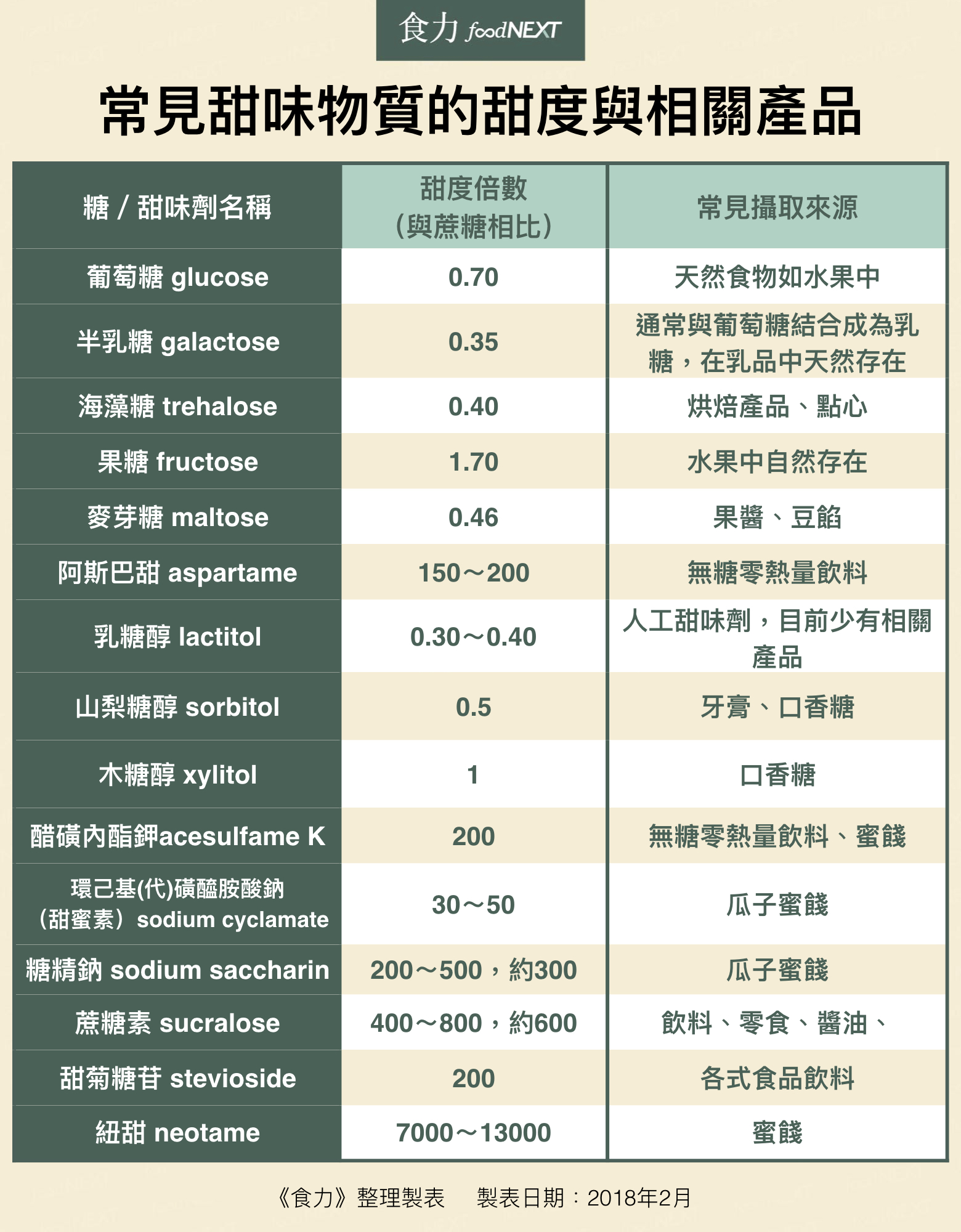 [疑问]  为什么外面糖水店的糖水那么甜