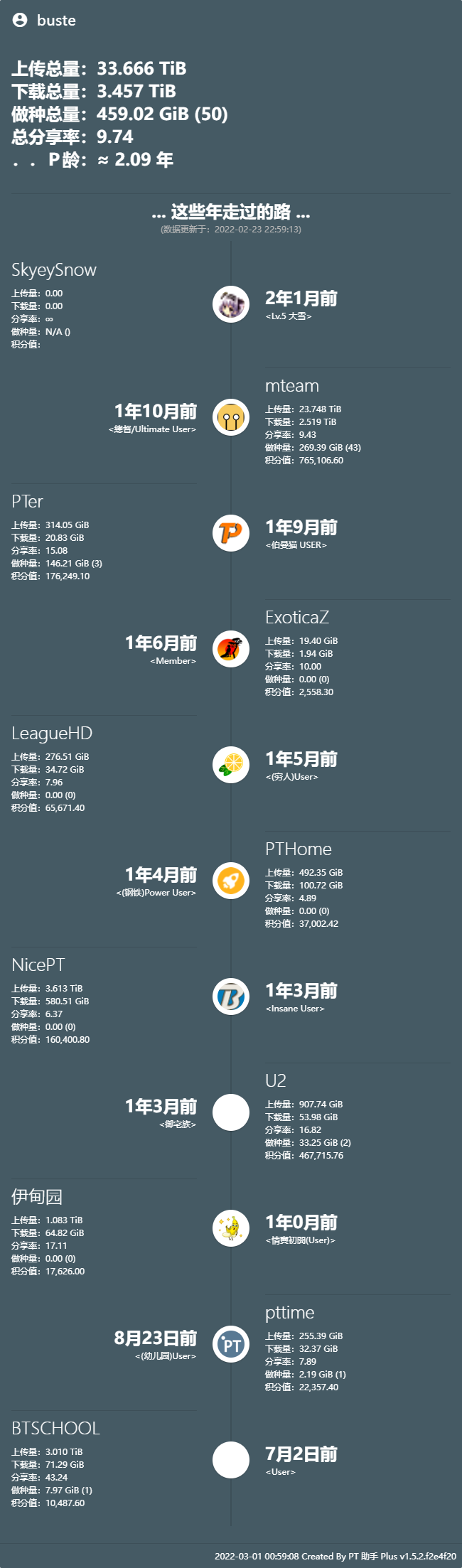 TTG求药,当时MT本来有申请,结果正好活动结束了