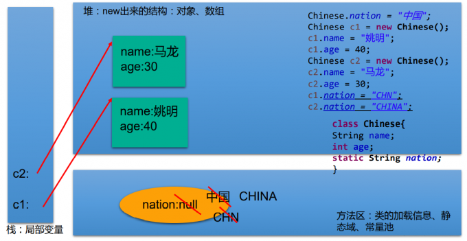 类变量（静态变量）内存解析