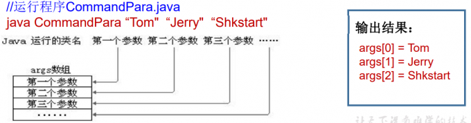 命令行参数用法举例