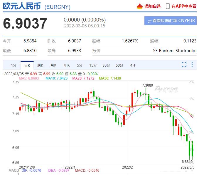 [经验]  欧元兑人民币6.9了    可以撸欧洲了！